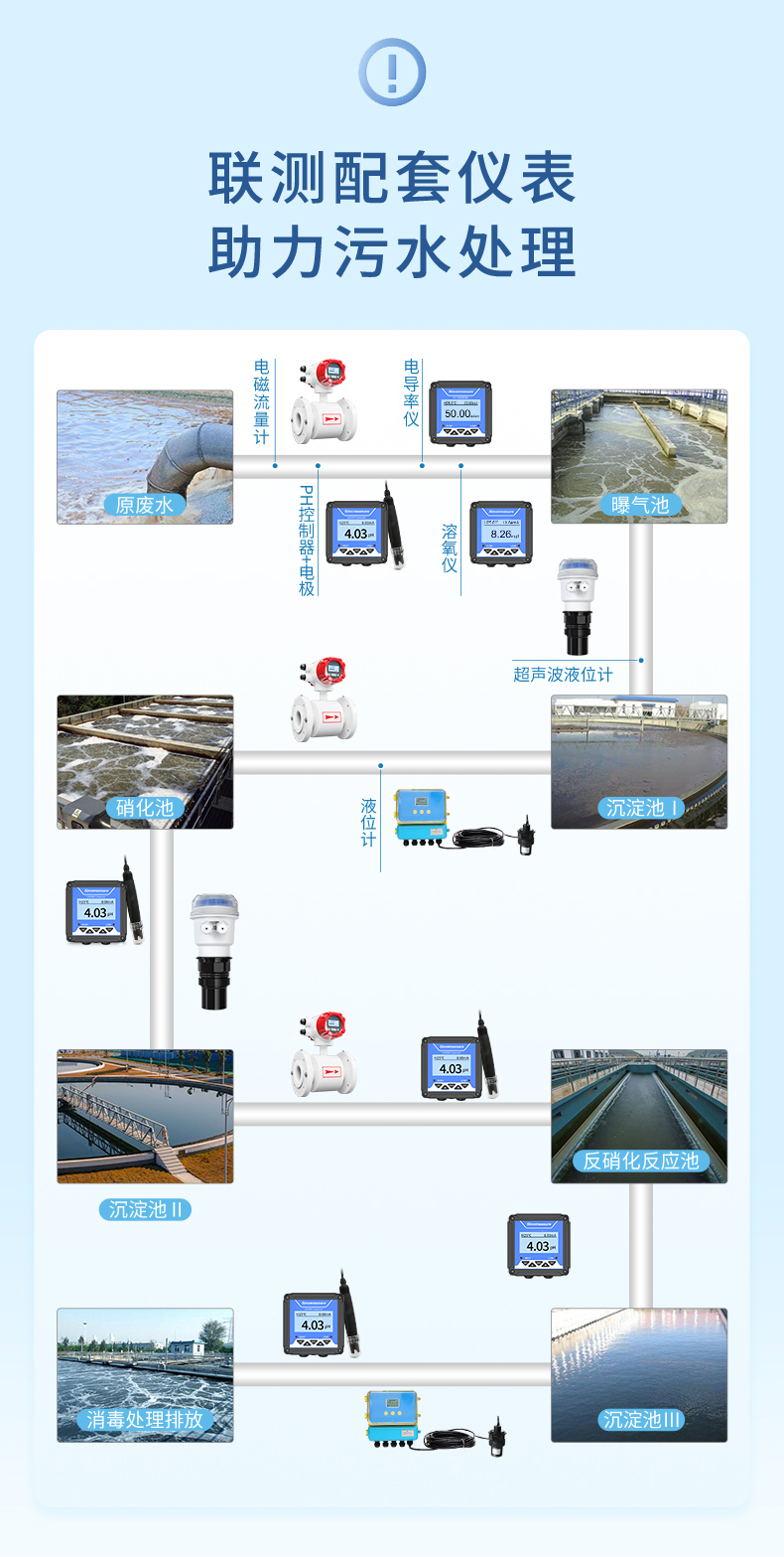 浊度计污水处理行业-2023.12_03.jpg