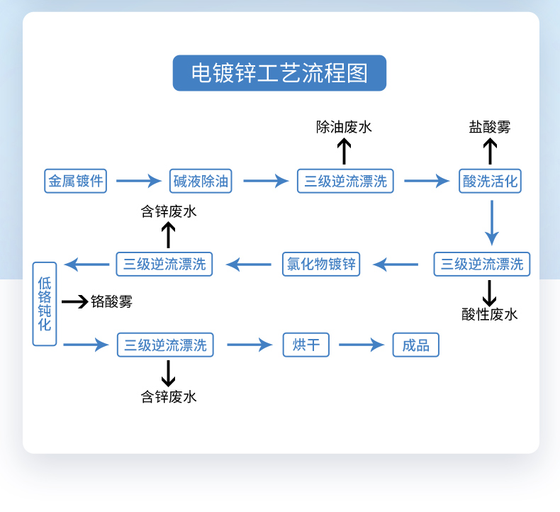 电镀行业-2023.7.31_02.jpg
