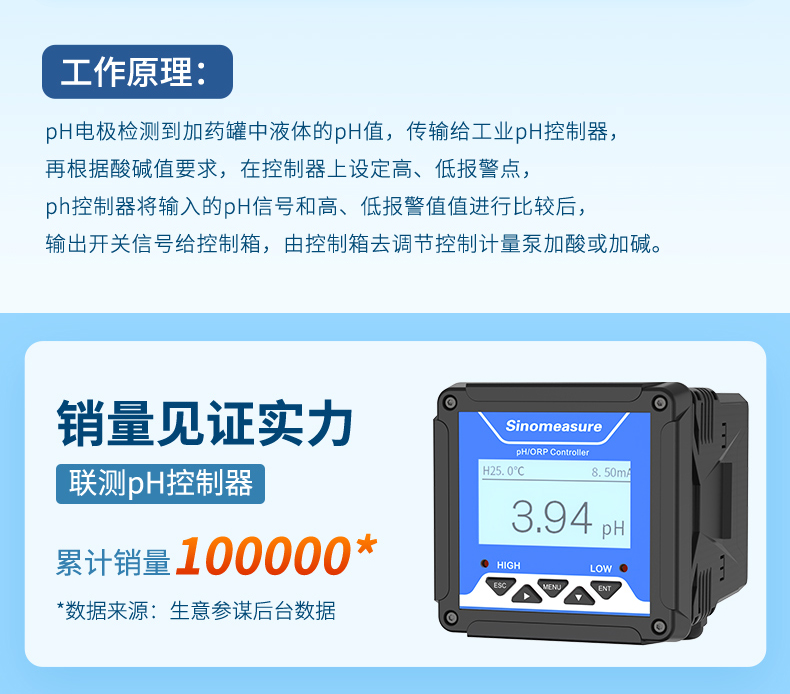 酸碱加药行业详情-2023.6.29_03.jpg