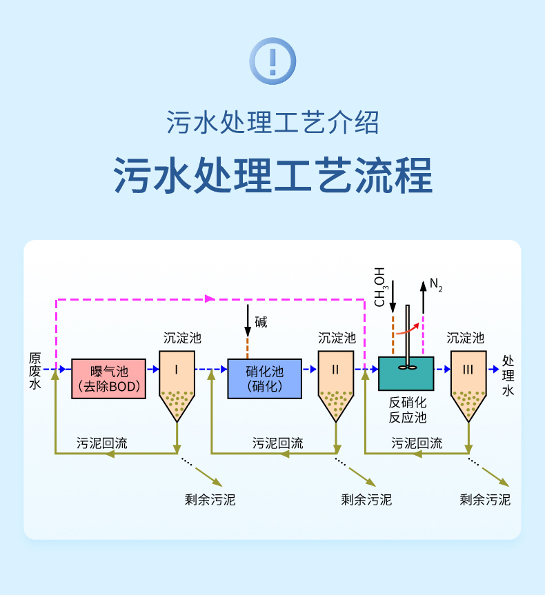 浊度计污水处理行业-2023.12_02.jpg