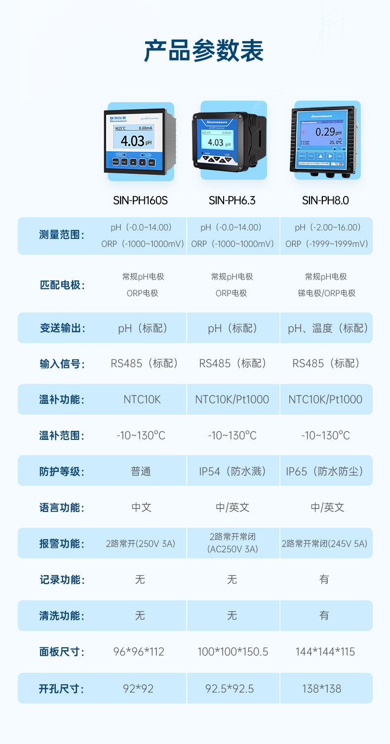 酸碱加药行业详情-2023.6.29_11.jpg