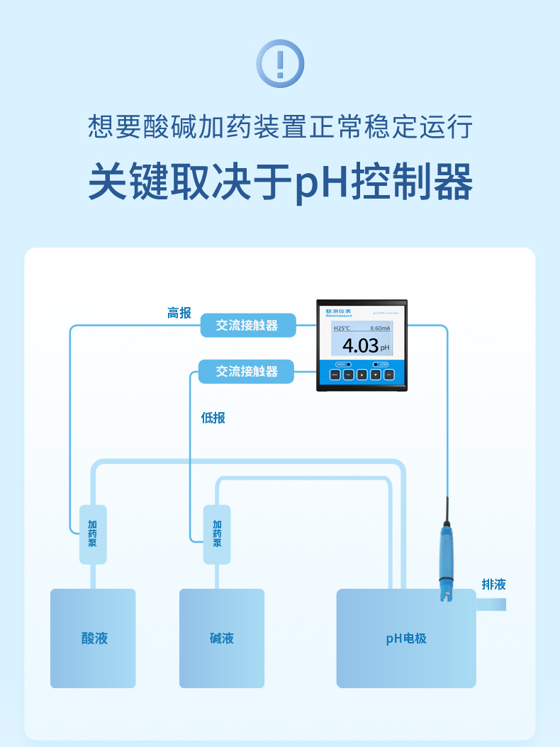 酸碱加药行业详情-2023.6.29_02.jpg