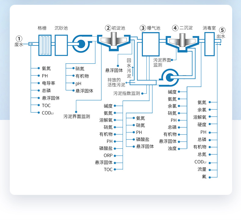 污水处理-2023.7.25_02.jpg