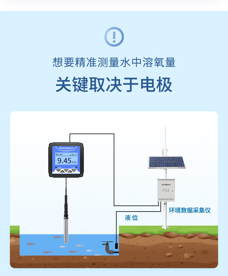 溶氧水产养殖行业-2023.9_02.jpg