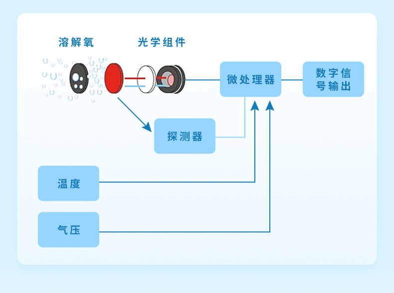 溶氧水产养殖行业-2023.9_03.jpg