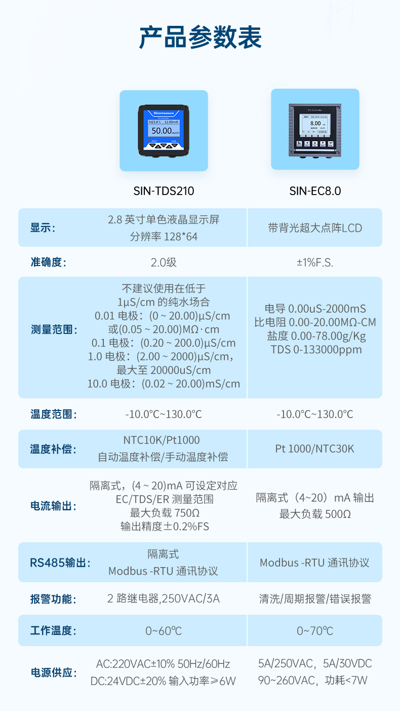 电导率水肥机行业-2023.8.11_10.jpg