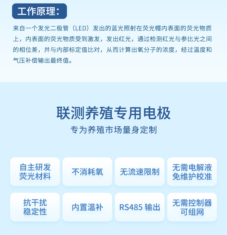 溶氧水产养殖行业-2023.9_04.jpg