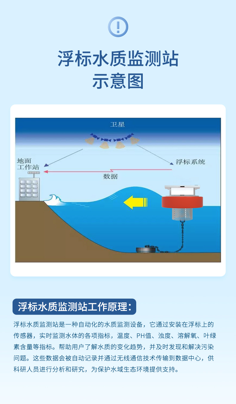 联测浮标水质监测站-2024.5_02.jpg