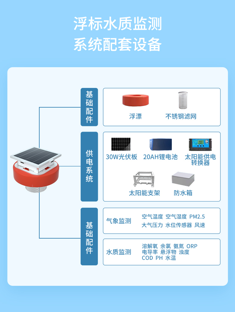 联测浮标水质监测站-2024.5_03.jpg